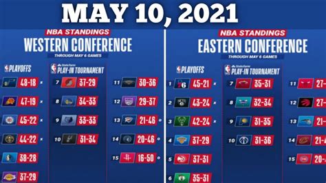 nba standings 2021|2020.